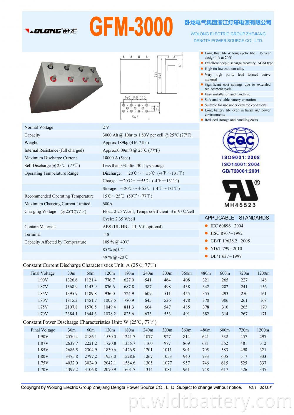 Gfm 3000 Datasheet 00 Jpg